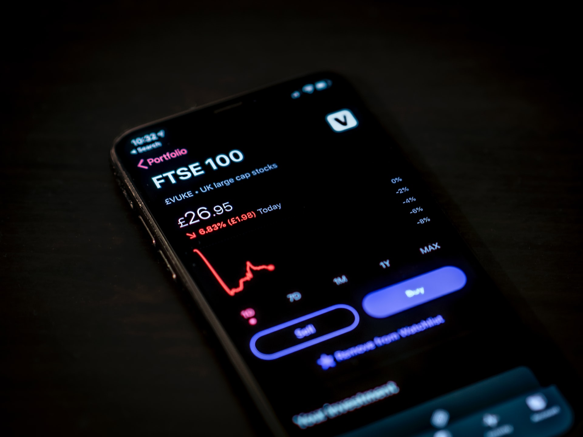 FTSE 100 on mobile app | FX.com